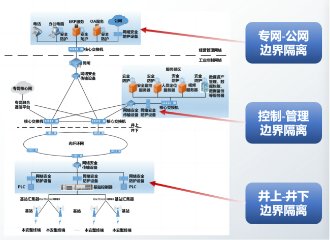 煤炭行业首个通信团体标准正式发布